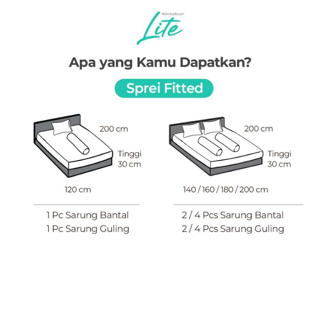 Infografis Slide LITE T30 Sprei